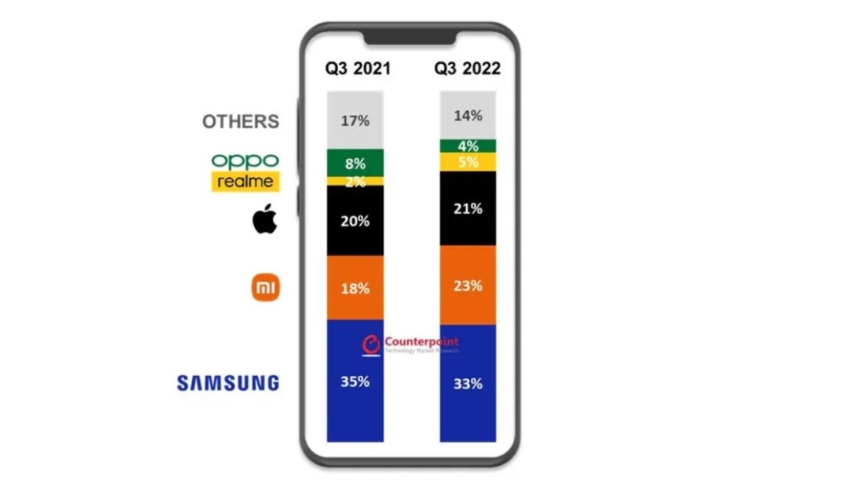 Apple, Avrupa akıllı telefon pazarında ikinciliği kaptırdı #2