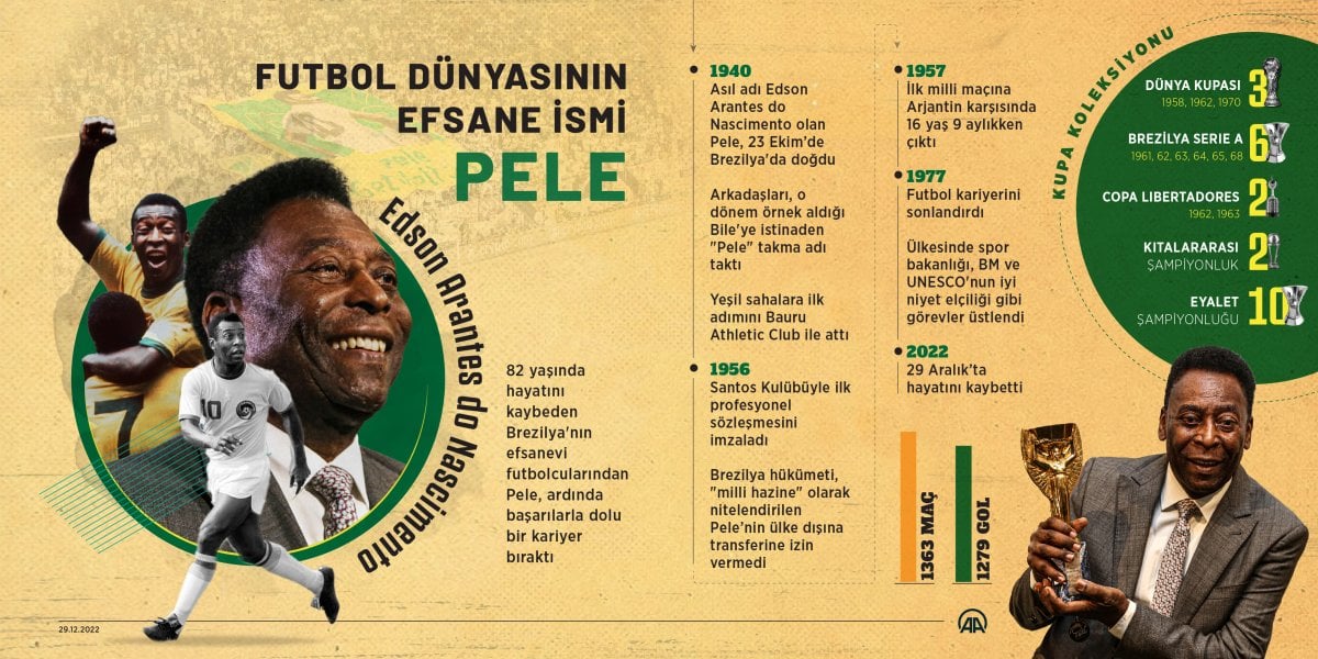 Efsane futbolcu Pele nin futbol kariyeri #3