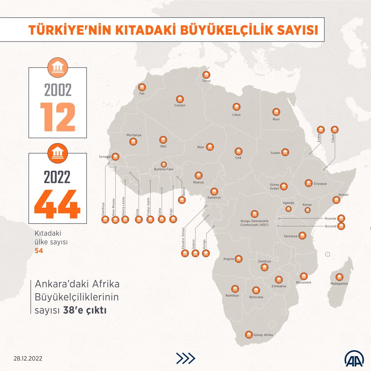 Türkiye, 2022 de Afrika ülkeleriyle yoğun temaslar kurdu #4